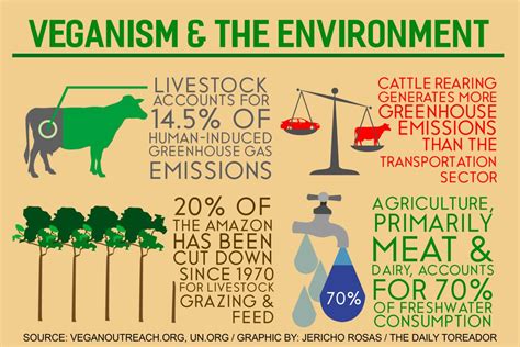 Do vegans care more about the environment
